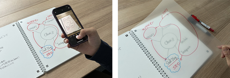 スマートフォンで写真撮影をしている写真と透明シートの写真